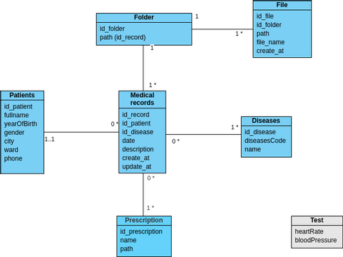 sd-class | Visual Paradigm User-Contributed Diagrams / Designs